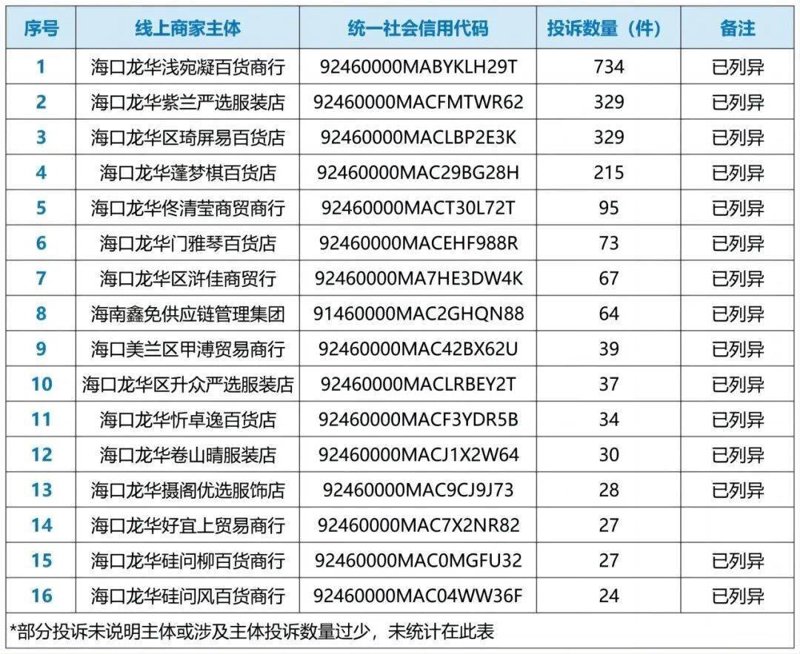 龙华区商贸商行